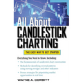 All about Candlestick Charting
