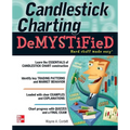 Candlestick Charting Demystified