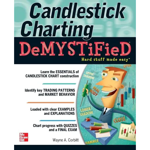 Candlestick Charting Demystified