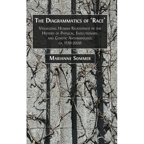 The Diagrammatics of 'Race': Visualizing Human Relatedness in the History of Physical, Evolutionary, and Genetic Anthropology, ca. 1770-2020