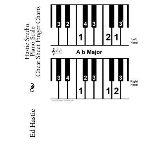 Hastie Studio Piano Scale Cheat Sheet Finger Charts