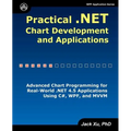 Practical .NET Chart Development and Applications