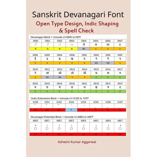 Sanskrit Devanagari Font: Open Type Design, Indic Shaping & Spell Check