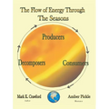 The Flow of Energy Through the Seasons