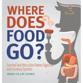 Where Does Food Go? Function and Role of the Human Digestive and Excretory Systems Grade 6-8 Life Science